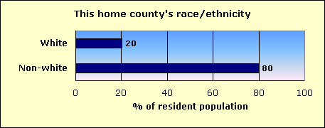imperial centro valley press el ethnicity population race